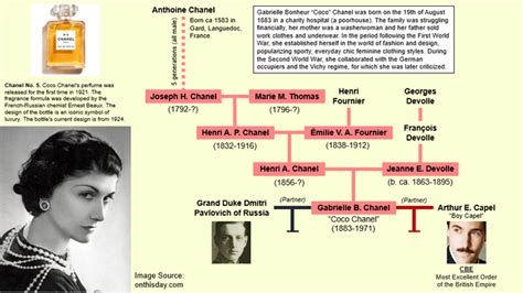 coco chanel family tree.